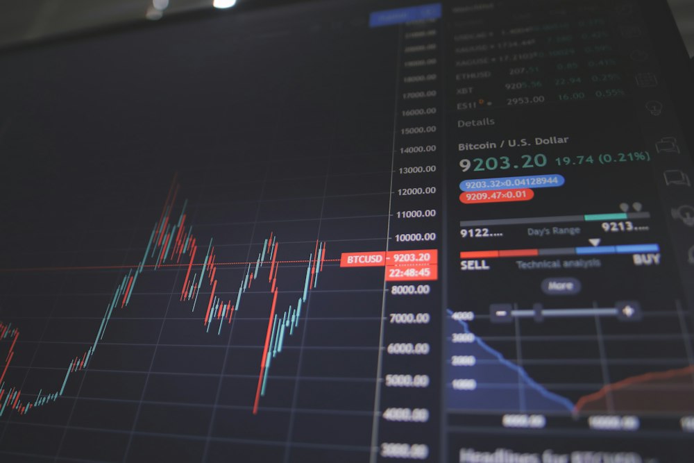 Diversified portfolio growth